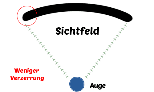 Sichtfeld Curved-Monitor