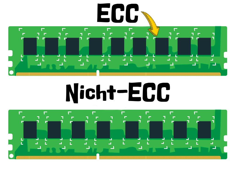 ECC vs normale RAM Chips