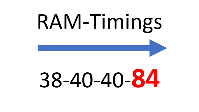 Ram Timing tRAS