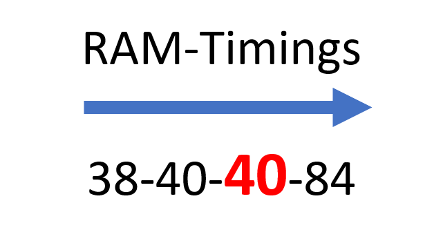 Ram Timing tRP