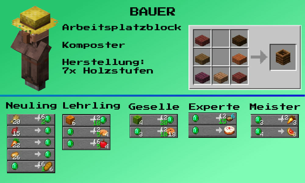 Bauer Dorfbewohner Minecraft Handel