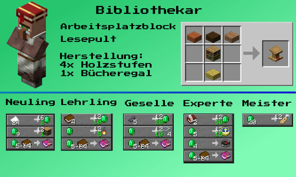 Bibliothekar Dorfbewohner Minecraft Handel