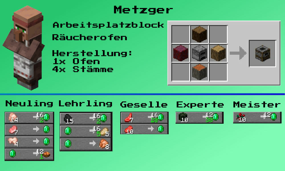Metzger Minecraft Dorfbewohner Handel