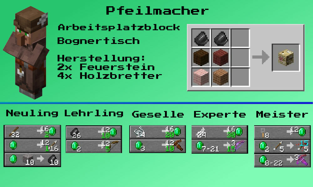 Pfeilmacher Minecraft Villager Handel