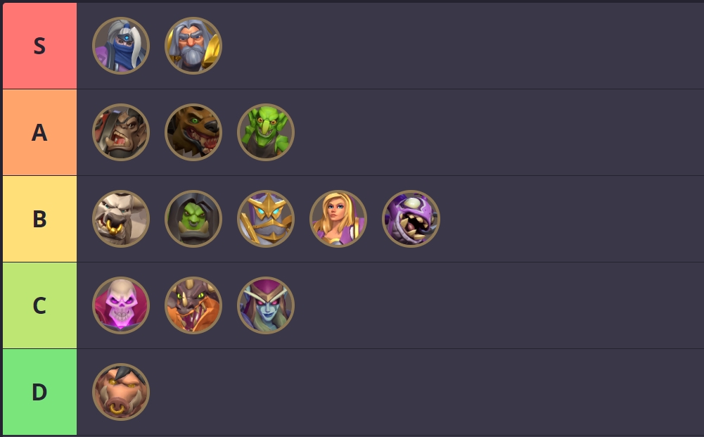Warcraft Rumble Anführer Tier Liste