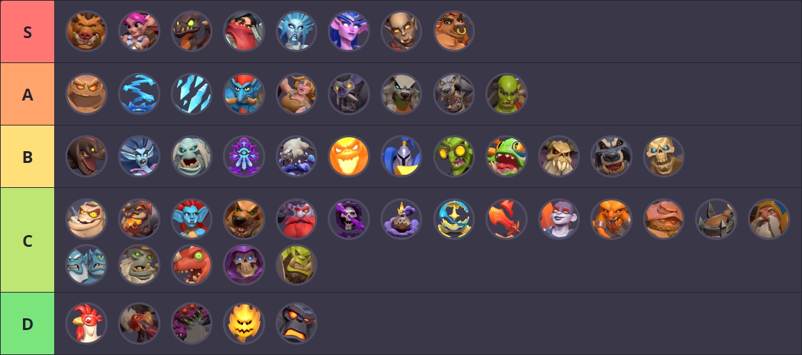 Warcraft Rumble Minis Tier List
